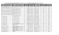 2012 List of Registered Water Diversions