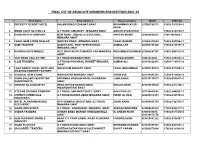 Final List of Associate Members for Election 2021-22