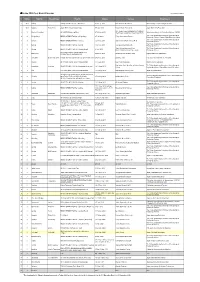 Tokyo 2020 Test Event Calendar As of March 8, 2019