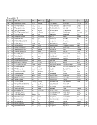 PMT Result 2075 List.Xlsx