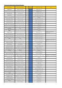 Rotherham Academies Update - October 2020 Update