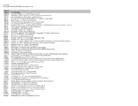 2/26/2010 Root-Suffix Affected NASDAQ-Listed Symbols.Xlsx Current Symbol Security Name AMSWA American Software, Inc. Class A