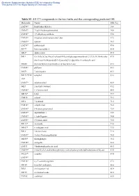 Table S1 All 373 Compounds in the Two Herbs and the Corresponding