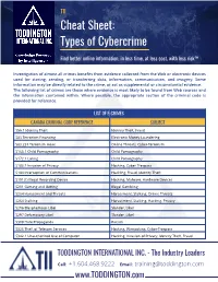 TII Cybercrime Cheat Sheet
