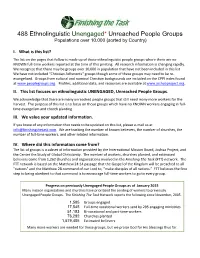 488 Ethnolinguistic Unengaged* Unreached People Groups Populations Over 10,000 (Sorted by Country)