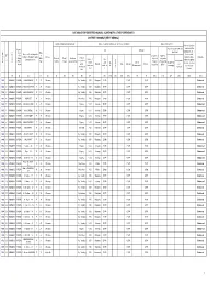 SRMS Final List HOOGHLY