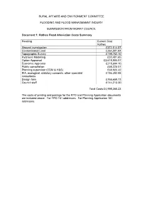 Rothes Flood Alleviation Scheme – Scheme Development