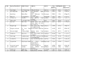 Unani Practitioner (Based on Experience).Xlsx
