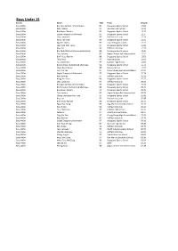 Boys Under 15
