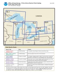 Great Lakes Index (GL)