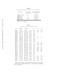 Keck Spectra of Brown Dwarf Candidates and a Precise