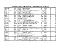 List of Unpaid and Unclaimed Dividend to Be Transferred to IEPF Authority.XLS