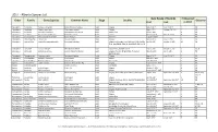 2017 - Alberta Species List Date Range of Records # Observed Order Family Genus/Species Common Name Stage Locality Observer First Last in 2017