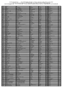 2021 Hard to Find the HTFR Weekly Wanted List
