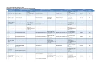 List of Participating Interest (Pi)