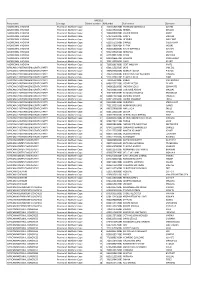 Party Name List Type Order Number Idnumber Full