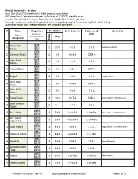 Comprehensive Scale Catalog" Spreadsheet