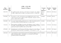 APRIL – JUNE 2020 Date Received Our Ref. 2020 Summary of Request