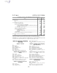 216 Part 218—Railroad Operating Practices