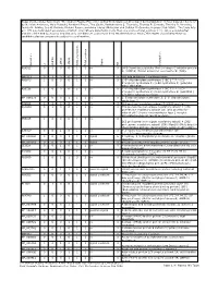 Accession Lit 2DEMS L CMS1 L CMS2 T Otal Accessions T