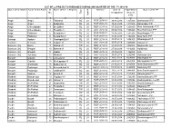Name of the District Name of the Block Sl No Name of the L.I.Projects Ty Pe Ayacut Scheme Date of Energisation Expenditure I