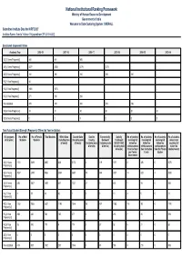 NIRF 2020 Overall Report