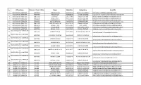Office Name Division / Circle / Office Name Mobileno Designation Email