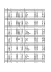 Sl.No. District District Code Taluk Taluk Code GP GP Code Amount