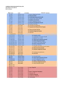 Spring Regatta Draw 2019 V.0