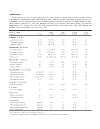 Lophiiformes Selected Meristic Characters in Species Belonging to the Order Lophiiformes Whose Adults Or Larvae Have Been Collected in the Study Area