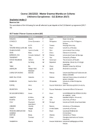 CLE (Edition 2017) Students Intake 2 Reserve List the Candidates of the Following List Are All Selected to Participate in the CLE Master's Programme (2017- 19)