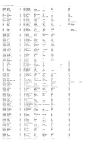 Mgl-Int 1-2012-Unpaid Shareholders List As on 31