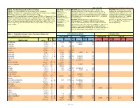 Table 1. Prioritized Chronic Dose-Response Values for Screening Risk Assessments
