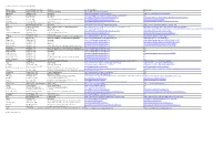 Tracking Tools Used Within the TX Group