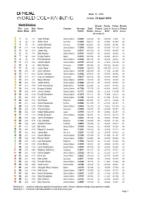 Week 15 Ranking