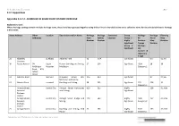 Schedules to Decision 9.3.7 Appendices Appendix 9.3.7.2