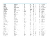 Copy of AO's and CFO's 12-09-2017
