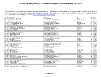 Hospice APU Compliant List