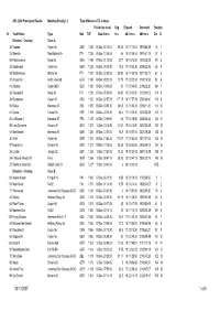 ARC2004 Results by Div-Class