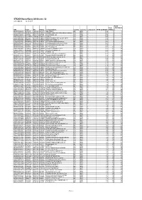 STOXX Hong Kong All Shares 50 Last Updated: 02.10.2017