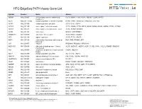 HTG Edgeseq PATH Assay Gene List