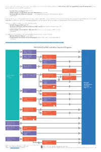 PATHWAYS to Phd and Other Doctoral Degrees