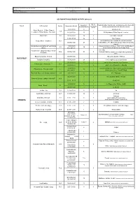 Sections with Movement Activity Suspended
