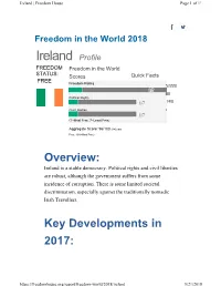 Civil Liberties 1/7 (1=Most Free, 7=Least Free)