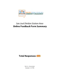 Online Feedback Form Results