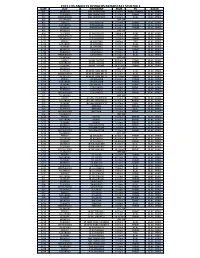 2013 Los Angeles Dodgers Broadcast Schedule
