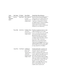 First Name(S) Present Position Previous Positions / Relevant