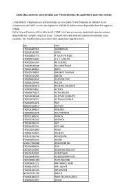 Liste Des Actions Concernées Par L'interdiction De Positions Courtes Nettes