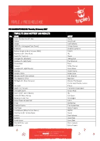 Triple J's 2016 Hottest 100 Results
