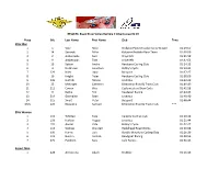 Place Bib Last Name First Name Club Time Elite Men 1 1 Vine Mike
